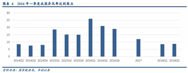 2019年储能投资进入爆发期：新能源缓解电网压力 电网侧储能拉动锂电池边际需求