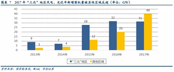 2019年储能投资进入爆发期：新能源缓解电网压力 电网侧储能拉动锂电池边际需求