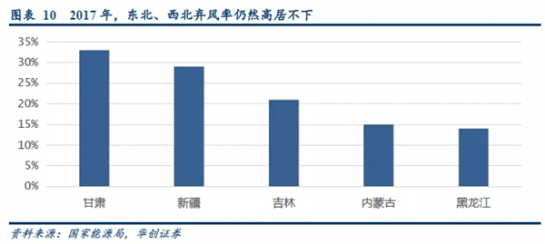 2019年储能投资进入爆发期：新能源缓解电网压力 电网侧储能拉动锂电池边际需求