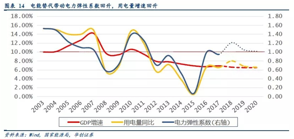 2019年储能投资进入爆发期：新能源缓解电网压力 电网侧储能拉动锂电池边际需求