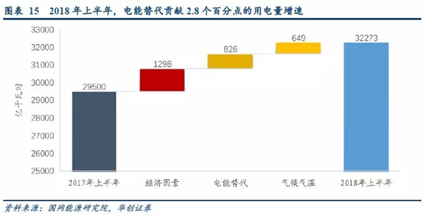 2019年储能投资进入爆发期：新能源缓解电网压力 电网侧储能拉动锂电池边际需求