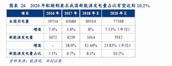 2019年储能投资进入爆发期：新能源缓解电网压力 电网侧储能拉动锂电池边际需求