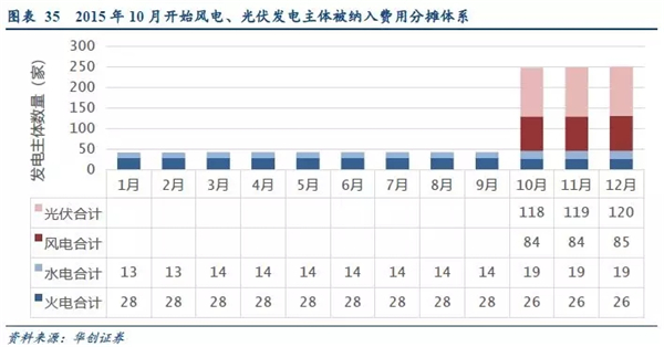 2019年储能投资进入爆发期：新能源缓解电网压力 电网侧储能拉动锂电池边际需求