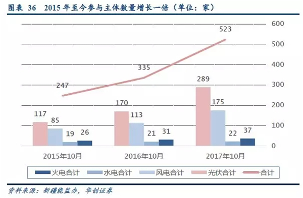 2019年储能投资进入爆发期：新能源缓解电网压力 电网侧储能拉动锂电池边际需求