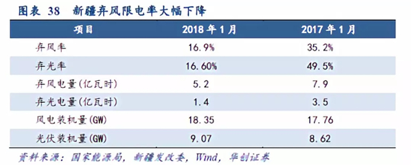 2019年储能投资进入爆发期：新能源缓解电网压力 电网侧储能拉动锂电池边际需求