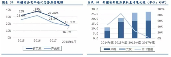 2019年储能投资进入爆发期：新能源缓解电网压力 电网侧储能拉动锂电池边际需求