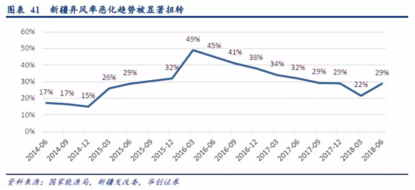 2019年储能投资进入爆发期：新能源缓解电网压力 电网侧储能拉动锂电池边际需求