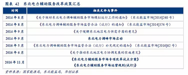 2019年储能投资进入爆发期：新能源缓解电网压力 电网侧储能拉动锂电池边际需求