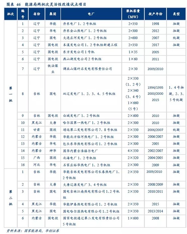 2019年储能投资进入爆发期：新能源缓解电网压力 电网侧储能拉动锂电池边际需求