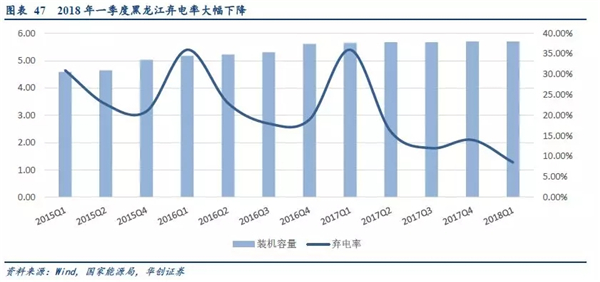 2019年储能投资进入爆发期：新能源缓解电网压力 电网侧储能拉动锂电池边际需求