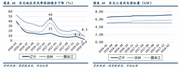 2019年储能投资进入爆发期：新能源缓解电网压力 电网侧储能拉动锂电池边际需求
