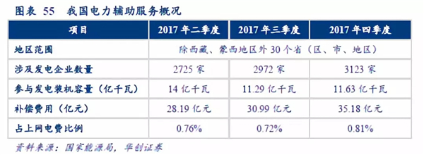 2019年储能投资进入爆发期：新能源缓解电网压力 电网侧储能拉动锂电池边际需求