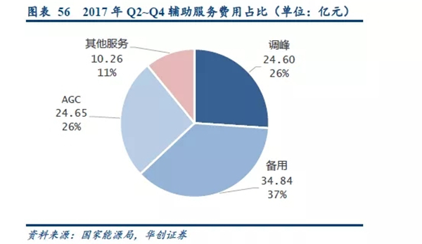 2019年储能投资进入爆发期：新能源缓解电网压力 电网侧储能拉动锂电池边际需求