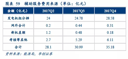 2019年储能投资进入爆发期：新能源缓解电网压力 电网侧储能拉动锂电池边际需求
