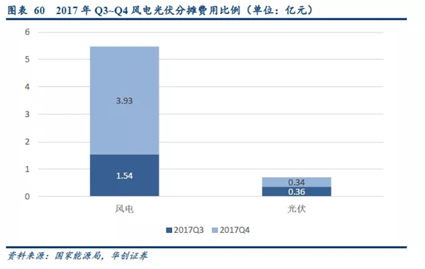 2019年储能投资进入爆发期：新能源缓解电网压力 电网侧储能拉动锂电池边际需求