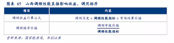 2019年储能投资进入爆发期：新能源缓解电网压力 电网侧储能拉动锂电池边际需求