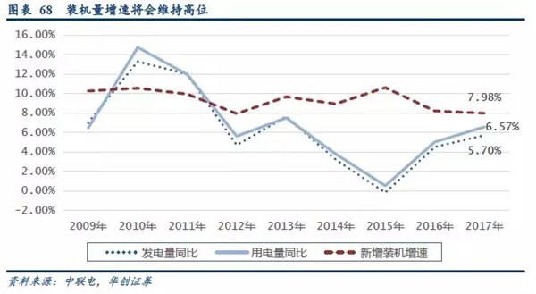 2019年储能投资进入爆发期：新能源缓解电网压力 电网侧储能拉动锂电池边际需求