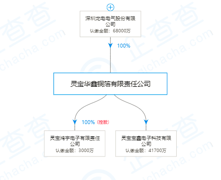 SK逾16亿元收购灵宝华鑫股份 国内锂电铜箔市场或由此生变？