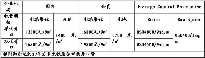 第四届中国(上海)国际纳米及石墨烯展览会暨高峰论坛召开在即