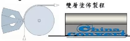 以锂电池阴阳极涂布制作说明产品与加工技术之相互关系