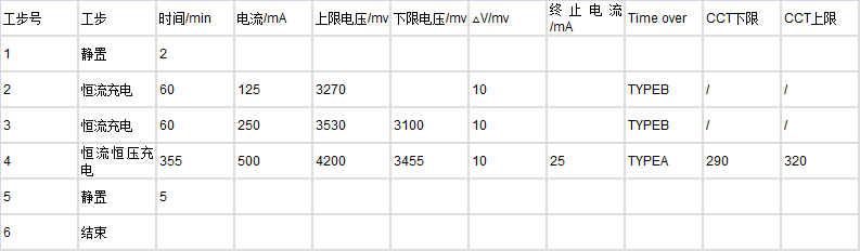 锂电池制造中如何设置一个较为完善的化成流程