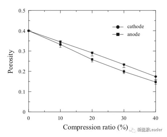 电极压实密度对于电解液浸润性的影响