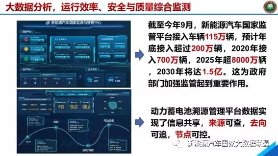 动力电池类别层次化 三元材料方形电池市场优势明显