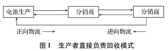 1544757112473056628.png blob.png