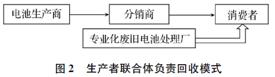1544757127392073571.png blob.png