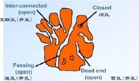 锂电池极片特性参数全看透？