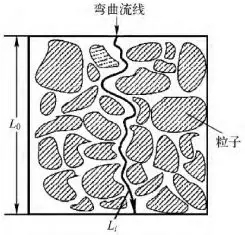 锂电池极片特性参数全看透？