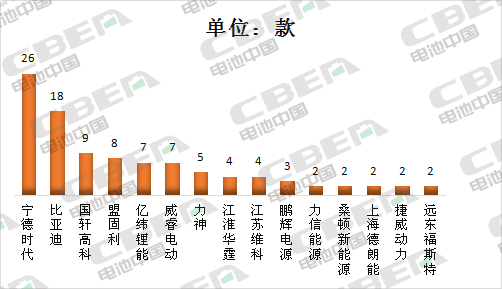 Li+研究│315批新车公示 河南速达获“双重认证” 三元电池配套占5成