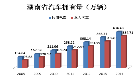 湖南省电动汽车充电基础设施专项规划（2016-2020年）