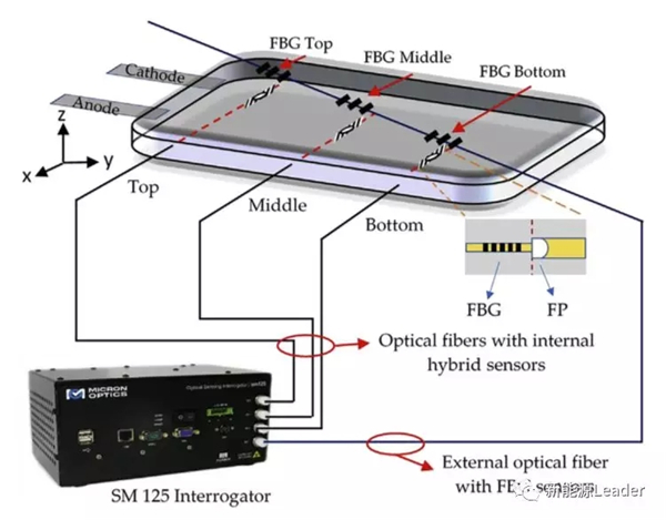 研究锂离子电池热失控,我们都有哪些很厉害的技术? 研究锂离子电池热失控,我们都有哪些很厉害的技术?
