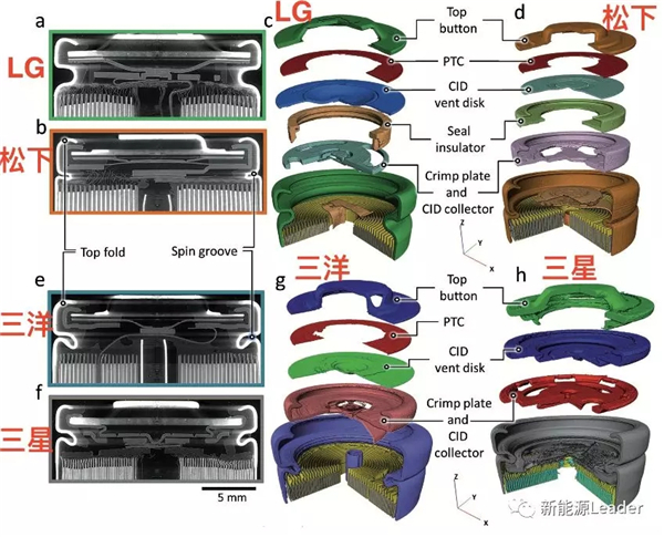 研究锂离子电池热失控,我们都有哪些很厉害的技术? 研究锂离子电池热失控,我们都有哪些很厉害的技术?