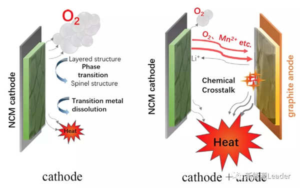 研究锂离子电池热失控,我们都有哪些很厉害的技术? 研究锂离子电池热失控,我们都有哪些很厉害的技术?