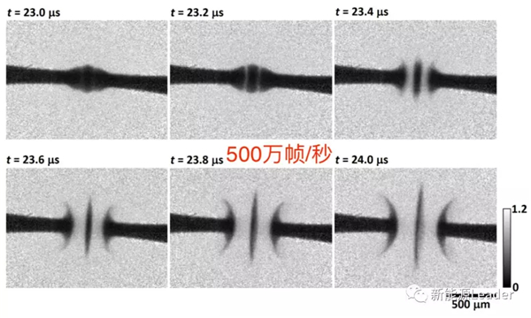研究锂离子电池热失控,我们都有哪些很厉害的技术? 研究锂离子电池热失控,我们都有哪些很厉害的技术?