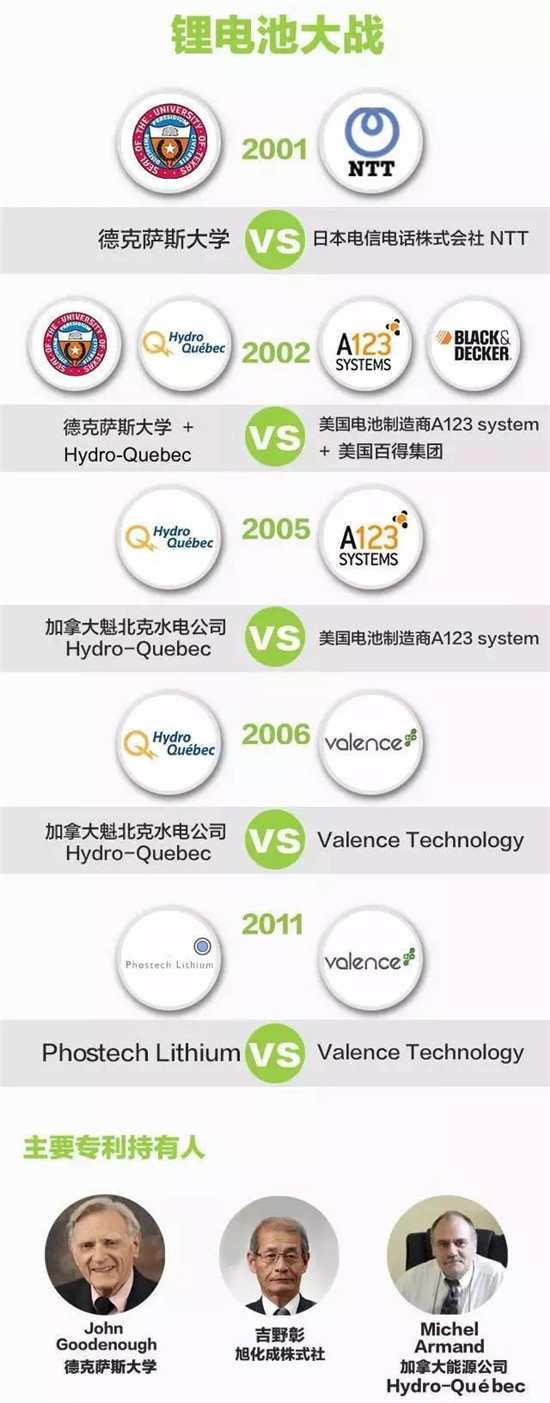 从智能手机到电动汽车，锂电池是怎样一步步改变世界的？