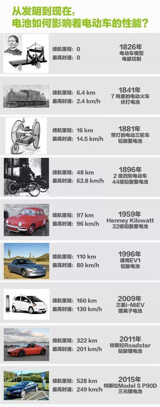 从智能手机到电动汽车，锂电池是怎样一步步改变世界的？