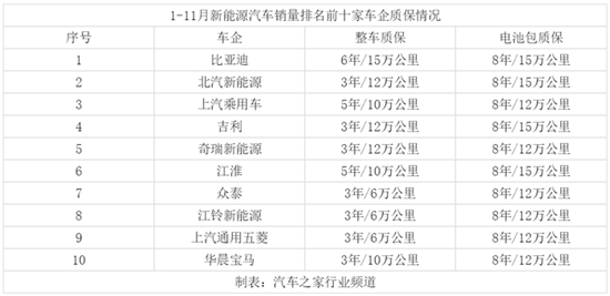 置换到再利用 动力电池回收要过几道坎