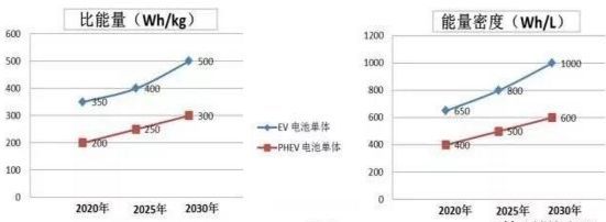 这9大参数堪称动力电池的“钥匙” 你都知道吗？