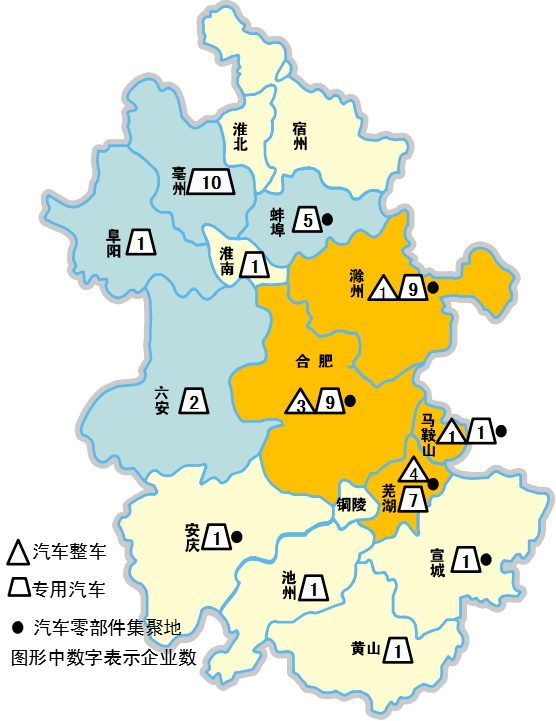 安徽省“十三五”汽车和新能源汽车产业发展规划