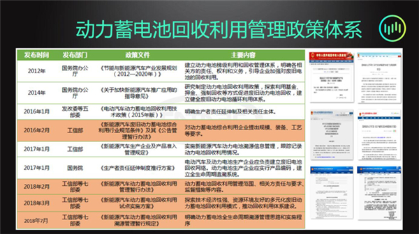 聚焦梯次利用 详解威马汽车<a href=