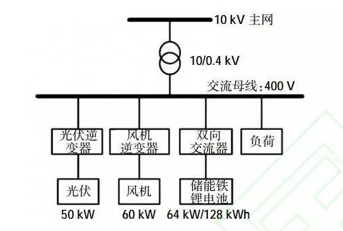 微电网电池储能技术经济分析