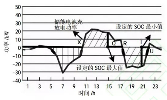 微电网电池储能技术经济分析