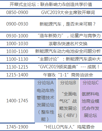 【花式解锁】面对新能源汽车“退X补”大潮，2019GVC与您携手并进！