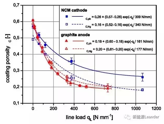 锂电池极片辊压工艺基础解析