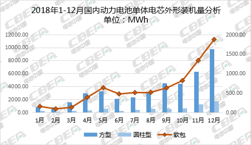 恒大入股卡耐规划产能 60GWh 软包电池受大资本热捧