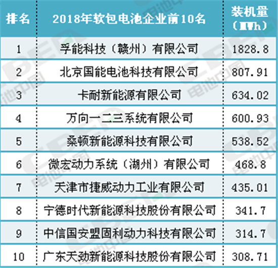 恒大入股卡耐规划产能 60GWh 软包电池受大资本热捧