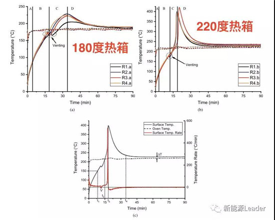 号称高安全的磷酸铁锂电池，热失控是怎样的？